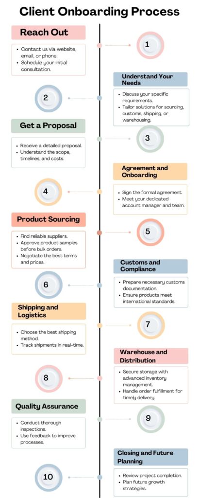 Distar onboarding process